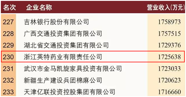 1505878161953141zPJY.jpg 英特藥業(yè)榮膺2017中國服務(wù)業(yè)企業(yè)500強(qiáng).jpg